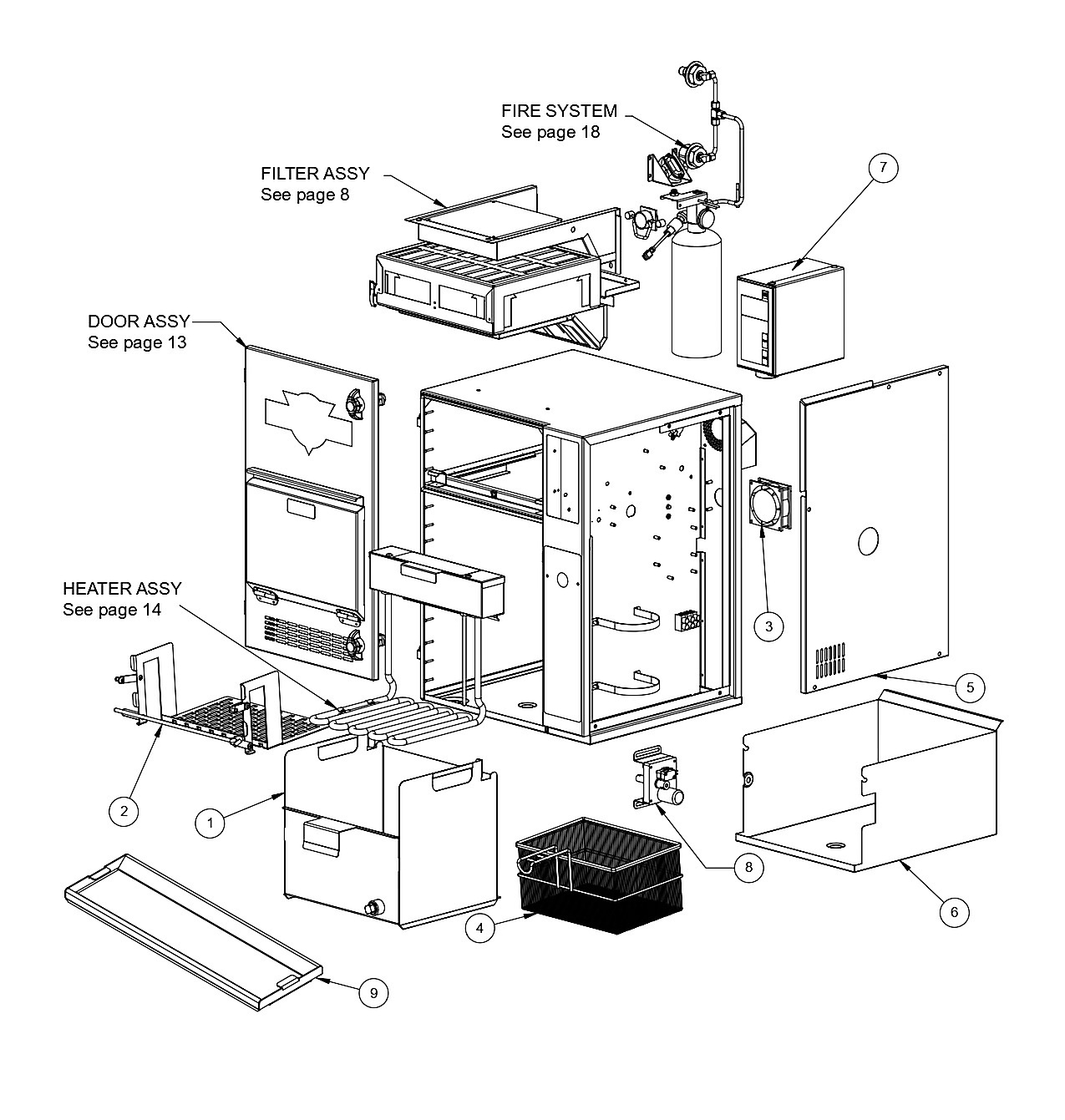 PFC MODEL