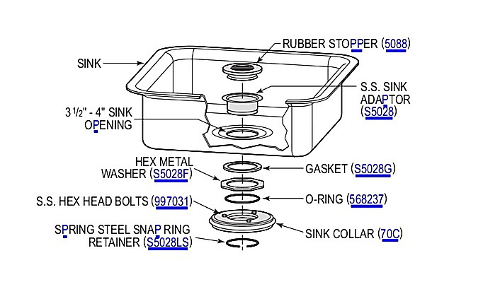 SINK COLLARS