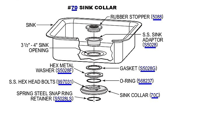 Sink Collar