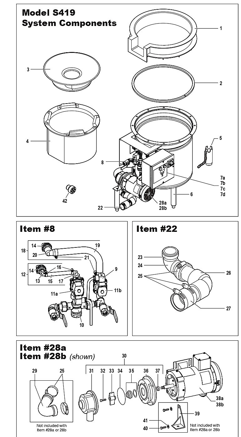 System Components