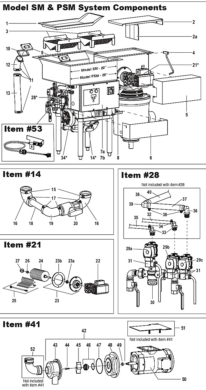 Model SM & PSM System Components