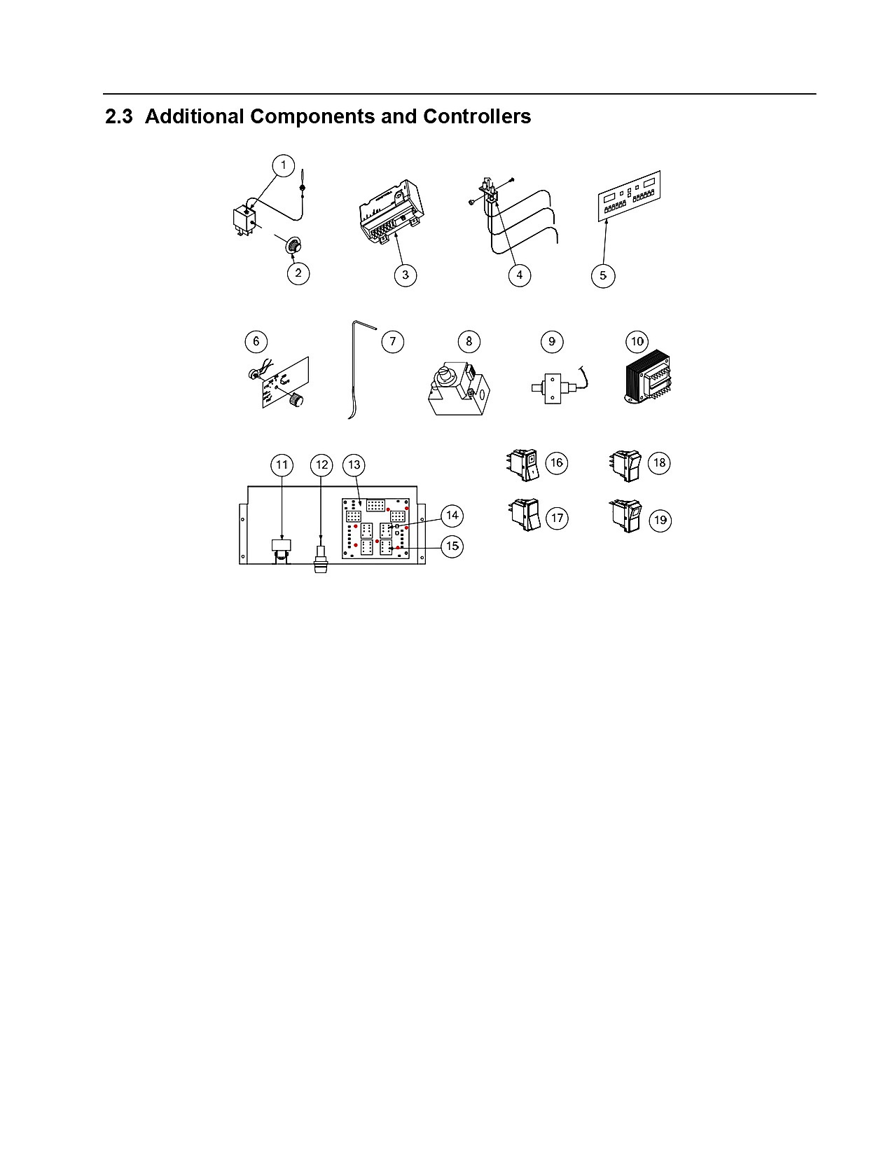2.3 Additional Components and Controllers