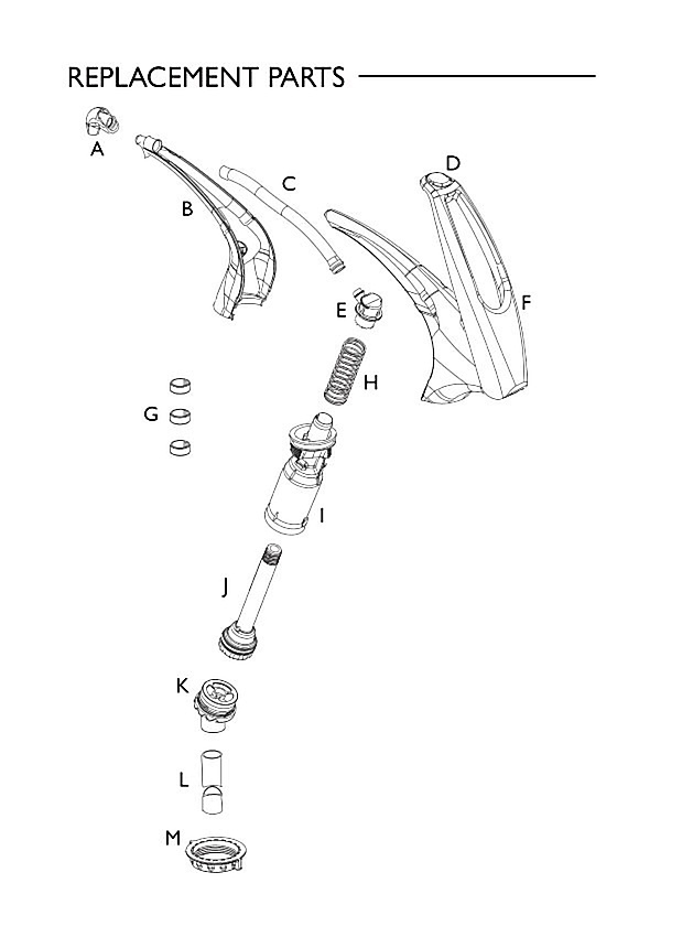 REPLACEMENT PARTS