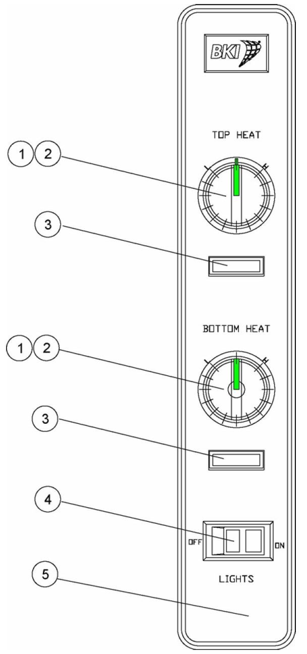 SM5024 Control Panel Assembly