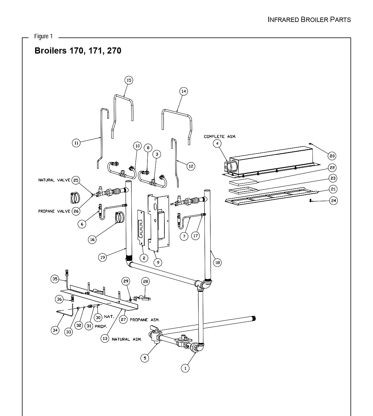 Broilers 170, 171, 270