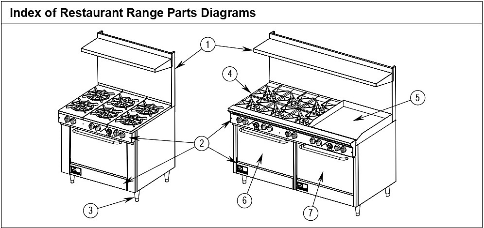 Index of Restaurant Range Parts Diagrams