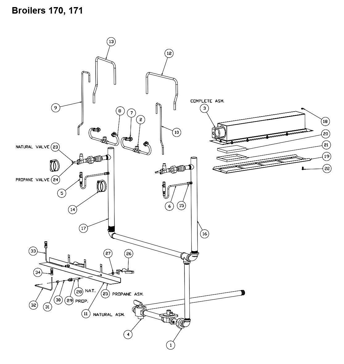 Broilers 170, 171