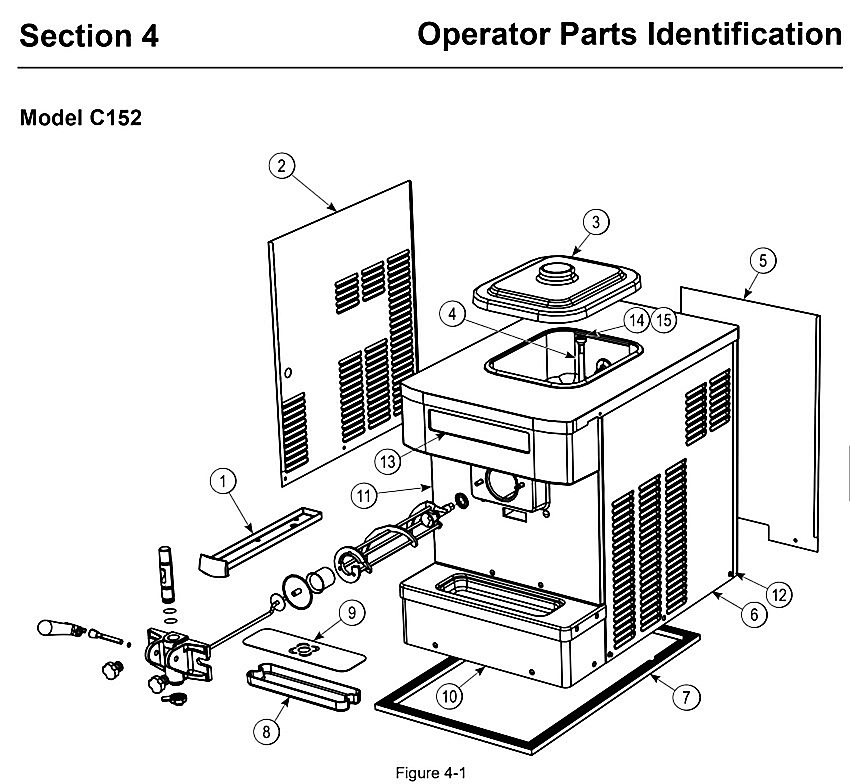 Operator Parts