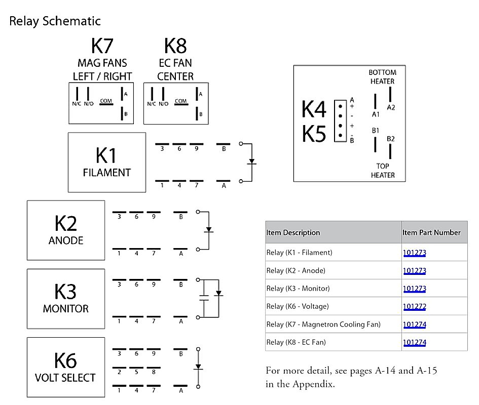 TurboChef Encore Oven Schematic and Wire Harnesses