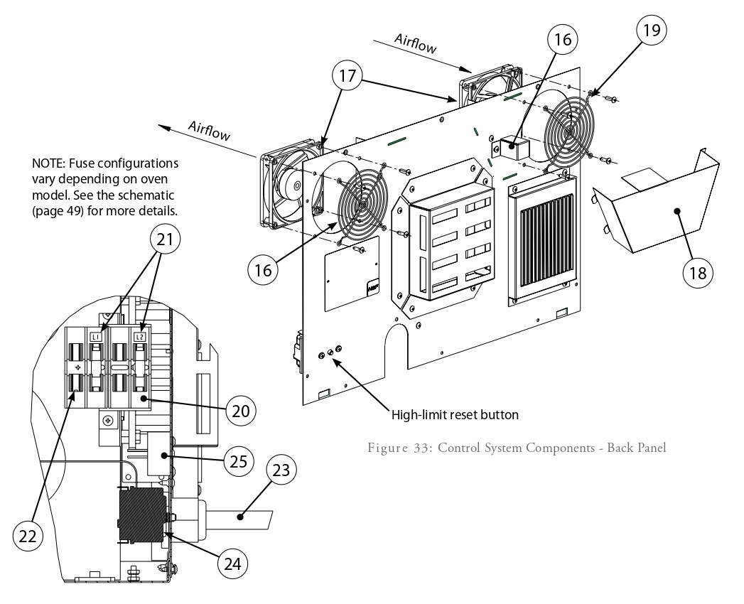Control System Components - Back Panel
