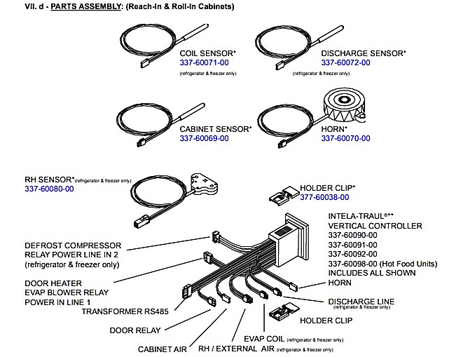 VII. d - PARTS ASSEMBLY: (Reach-In & Roll-In Cabinets)