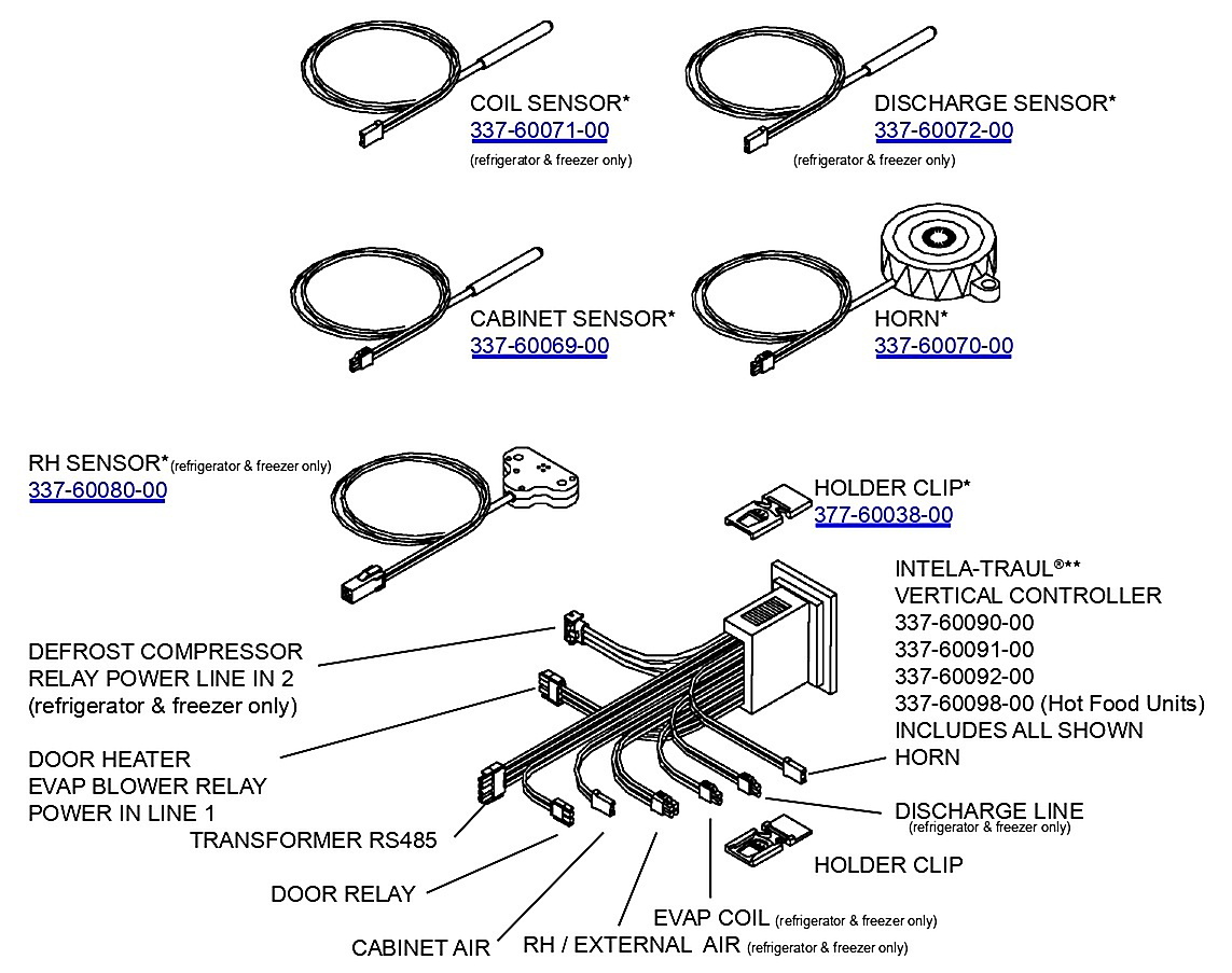 Reach-In & Roll-In Cabinets