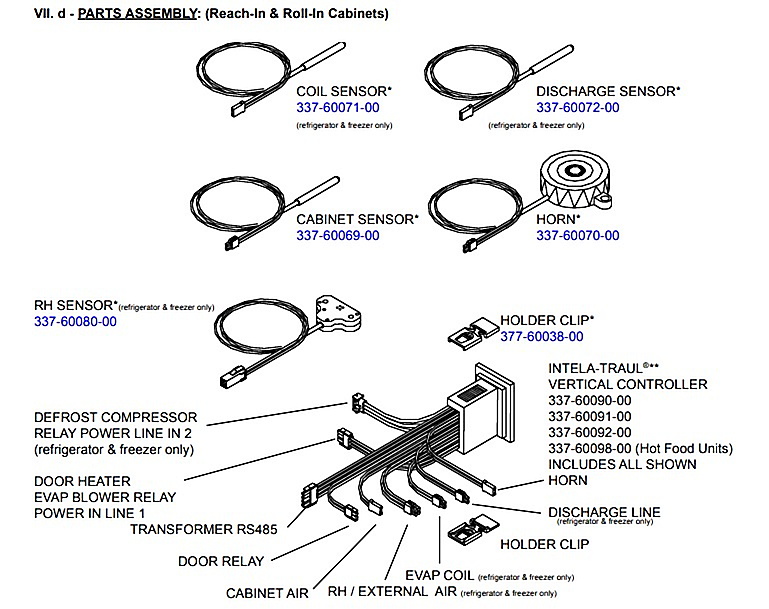 VII. d - PARTS ASSEMBLY: (Reach-In & Roll-In Cabinets)