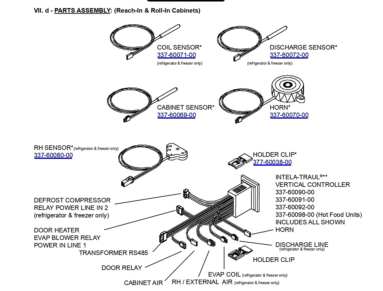 Parts Assembly