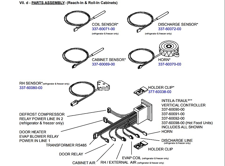 VII. d - PARTS ASSEMBLY: (Reach-In & Roll-In Cabinets)