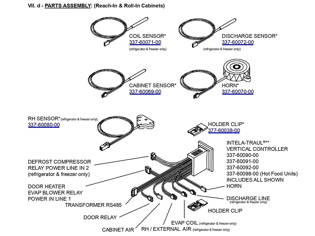 Part assembaly- cabinets