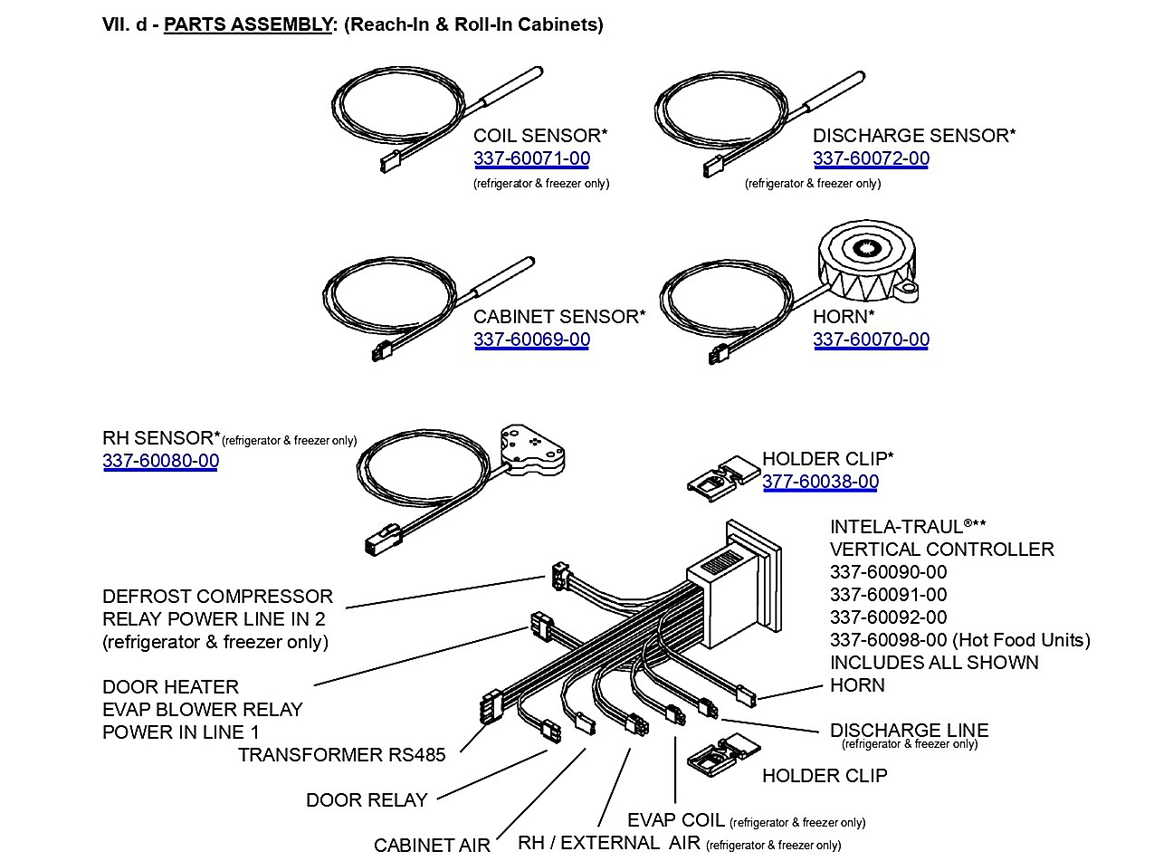 Parts Assembly