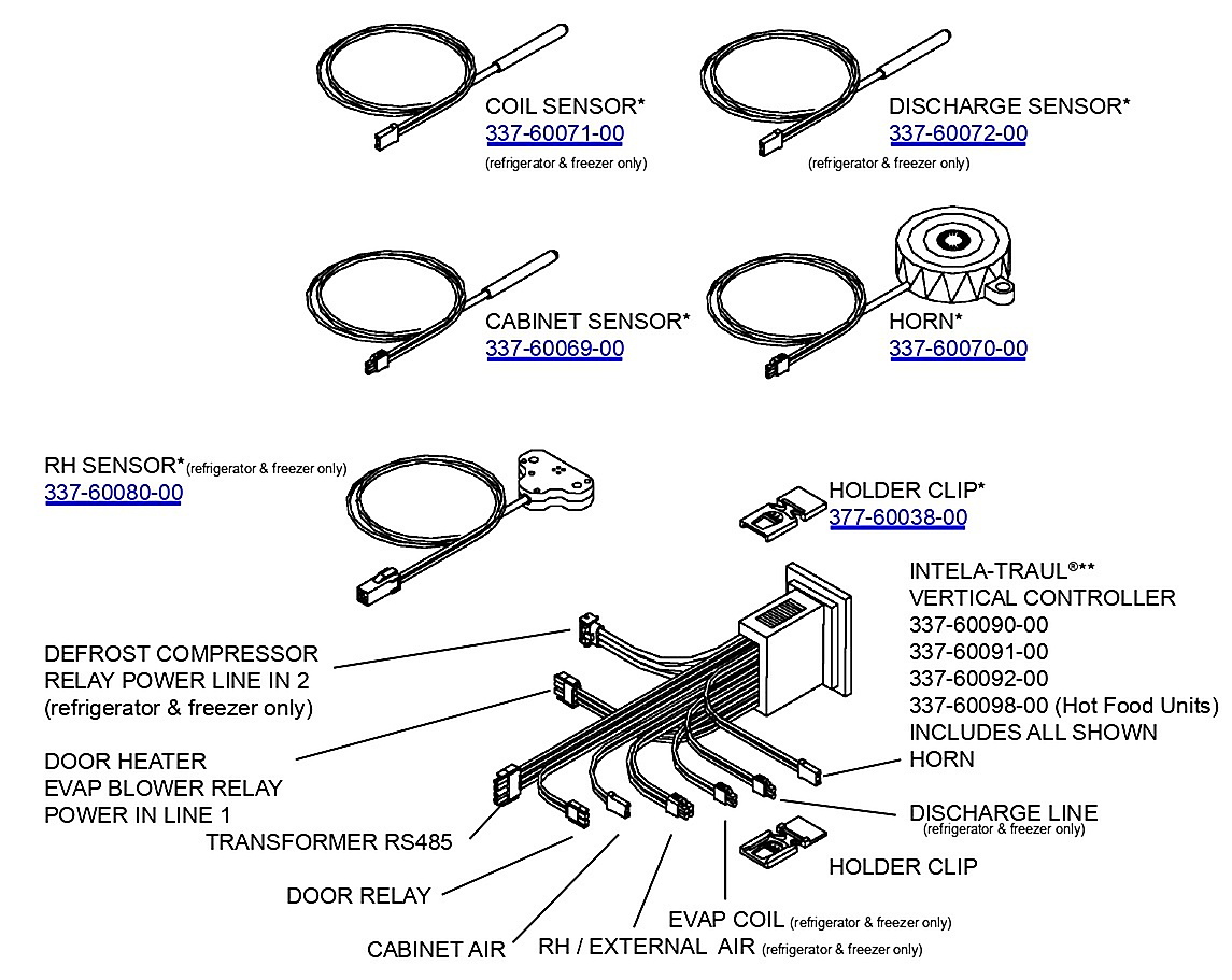 PARTS ASSEMBLY: (Reach-In & Roll-In Cabinets)