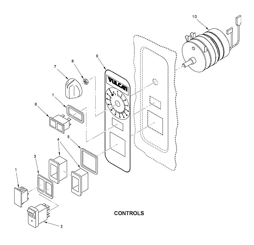 Controls