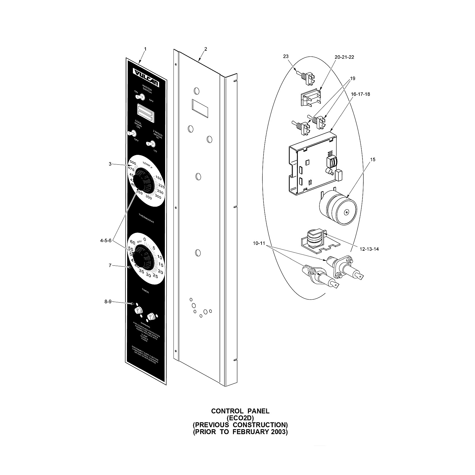 CONTROL PANEL (ECO2D)