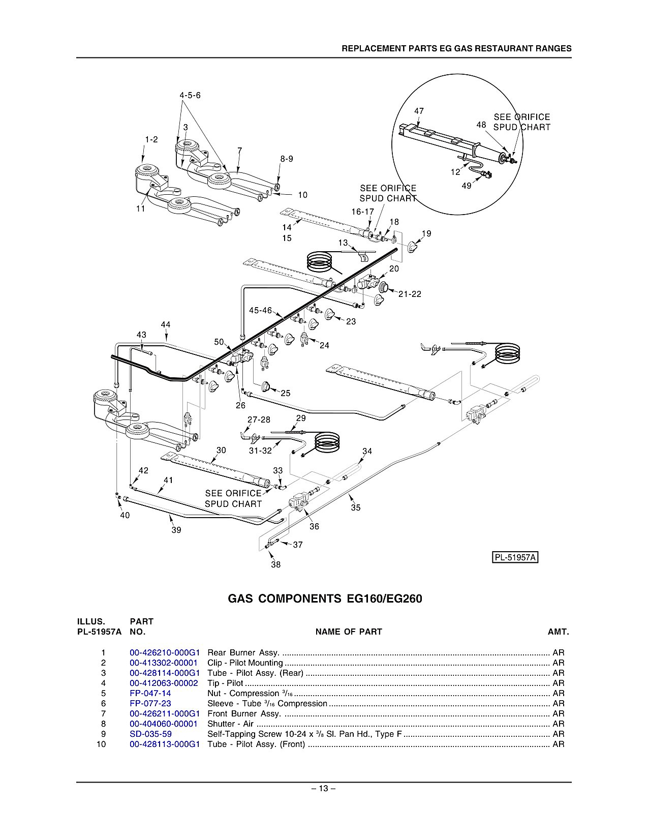 Gas Components EG160/EG260