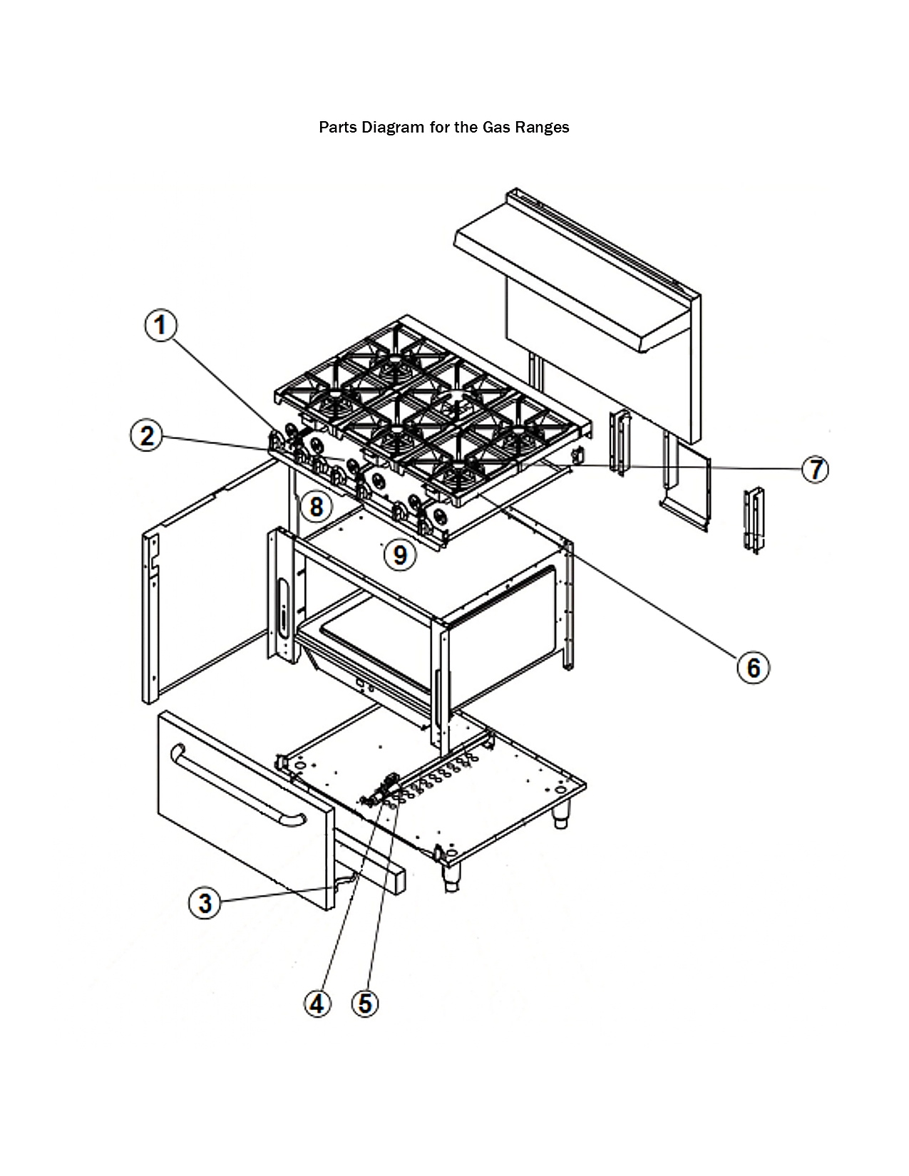 Parts List for the Gas Ranges