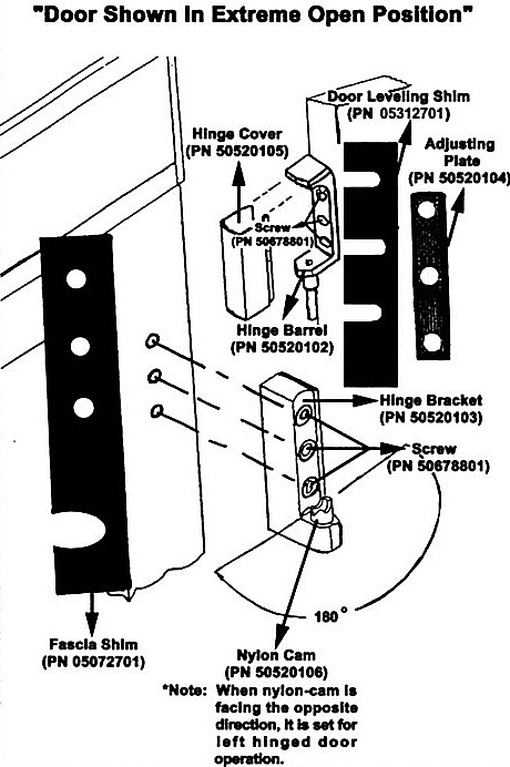 Door Adjustment