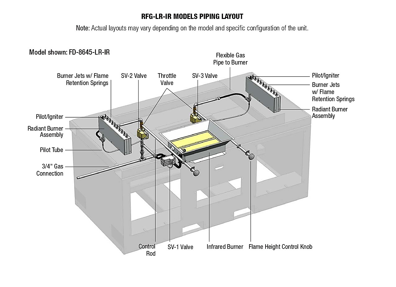 Piping Layout