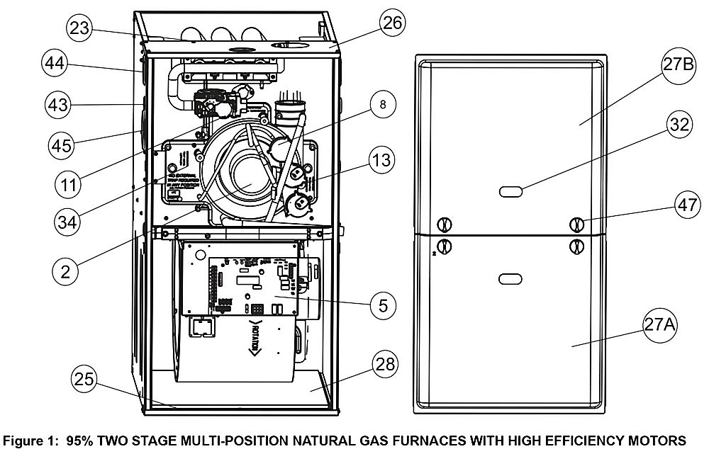 NATURAL GAS FURNACES WITH HIGH EFFICIENCY MOTORS